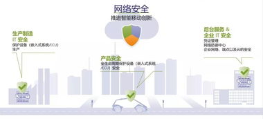 專訪博世ETAS中國區(qū)總經(jīng)理李波 為什么車輛網(wǎng)絡(luò)安全的投入“必須而且緊迫”？